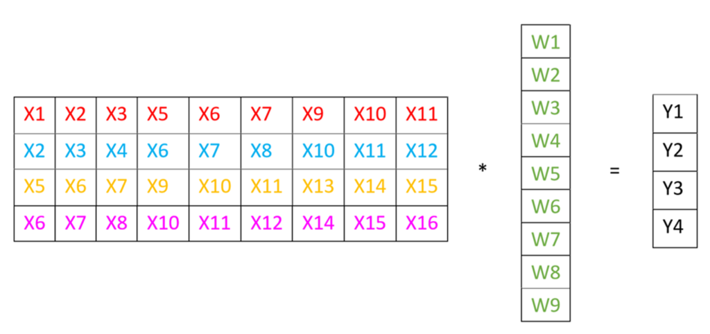 LoCon 畳み込み層の計算変形